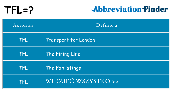 Co tfl oznaczać