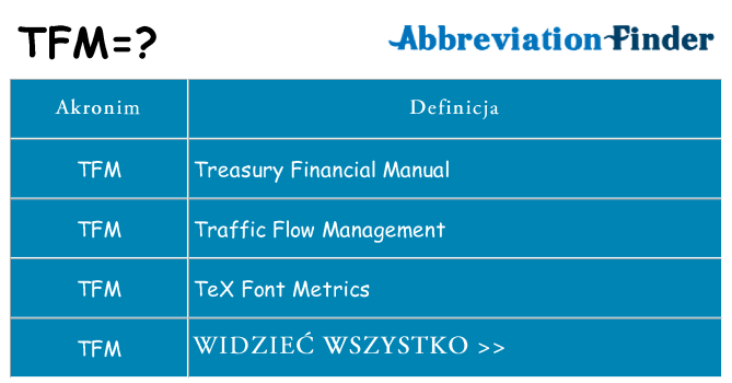 Co tfm oznaczać