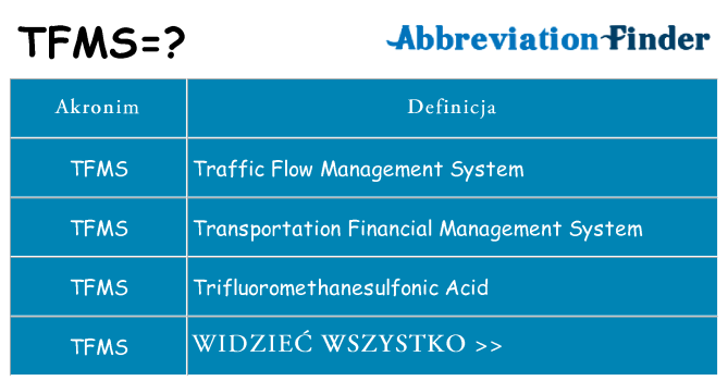Co tfms oznaczać