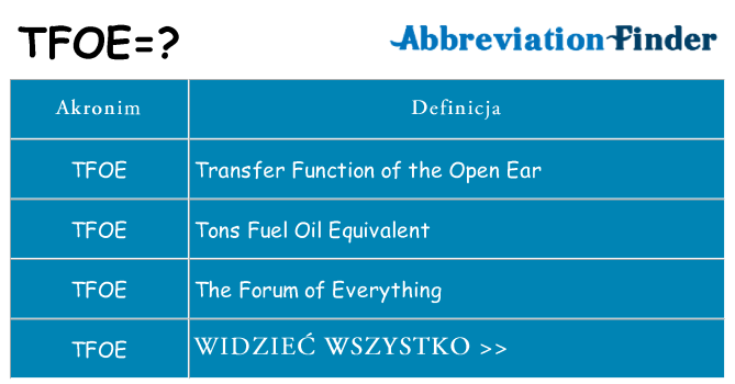 Co tfoe oznaczać