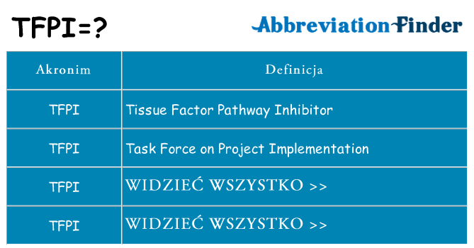 Co tfpi oznaczać