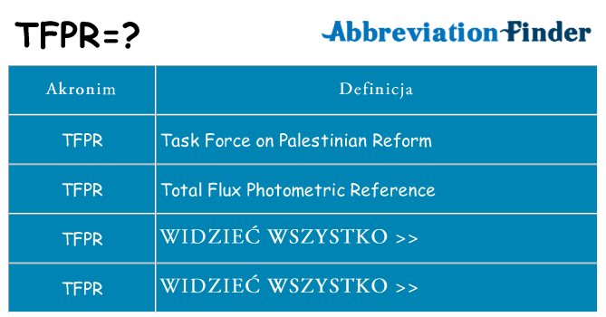 Co tfpr oznaczać