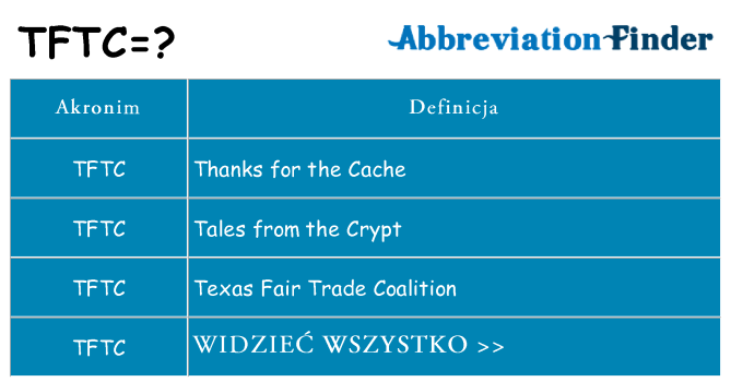 Co tftc oznaczać