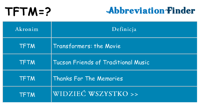 Co tftm oznaczać