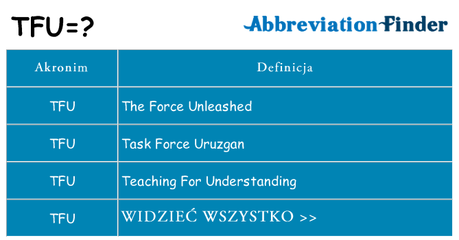 Co tfu oznaczać