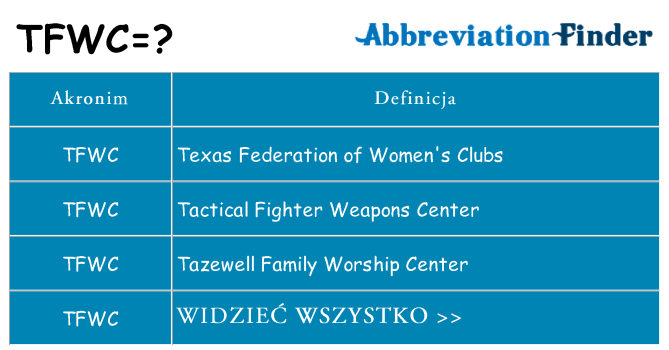 Co tfwc oznaczać