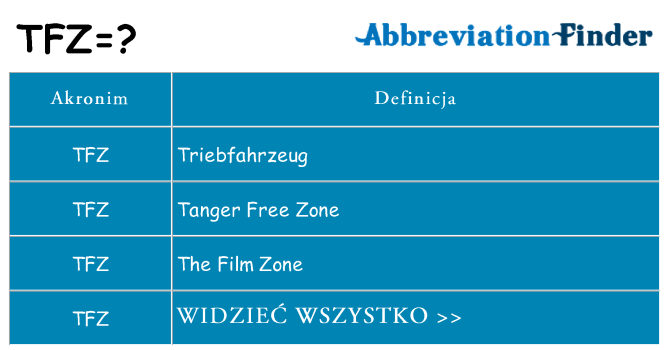 Co tfz oznaczać