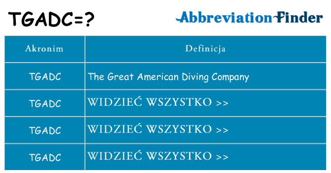 Co tgadc oznaczać
