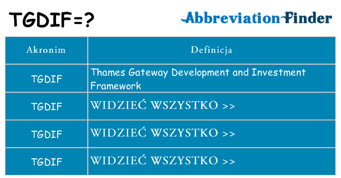 Co tgdif oznaczać