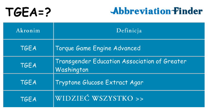 Co tgea oznaczać