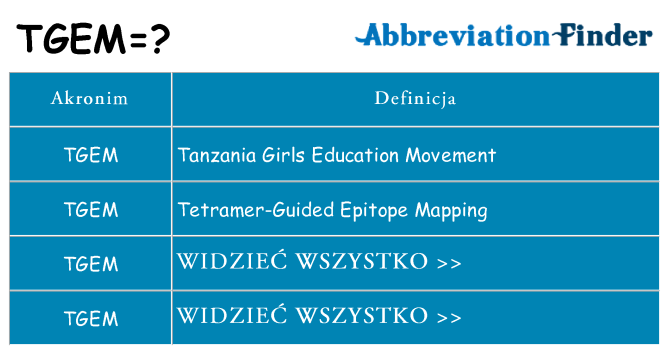 Co tgem oznaczać