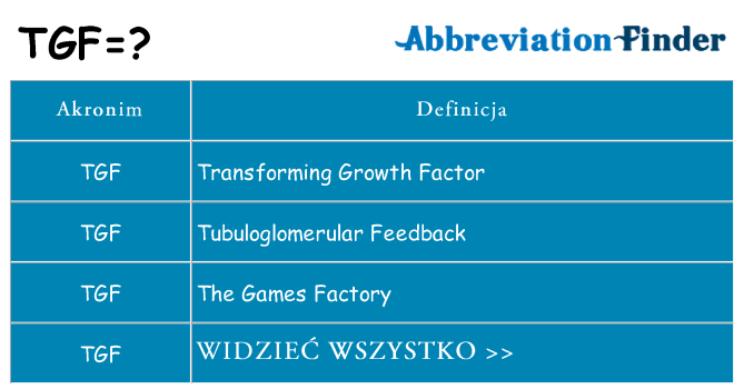 Co tgf oznaczać