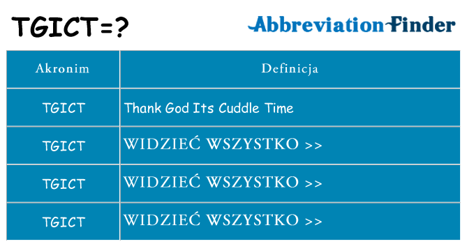 Co tgict oznaczać