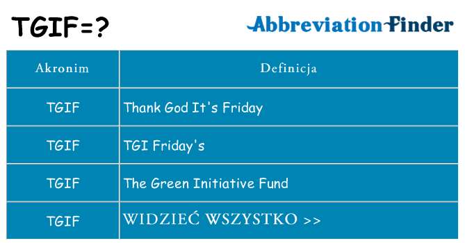 Co tgif oznaczać
