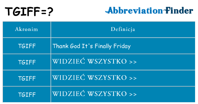 Co tgiff oznaczać