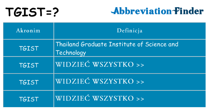 Co tgist oznaczać