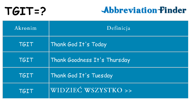 Co tgit oznaczać