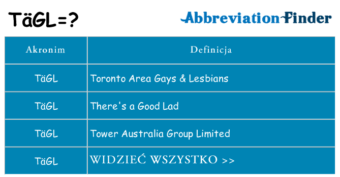 Co tagl oznaczać