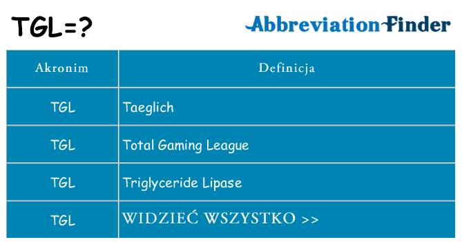 Co tgl oznaczać
