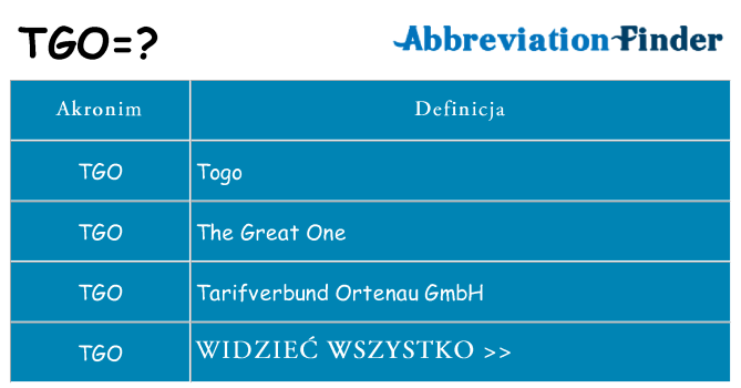 Co tgo oznaczać