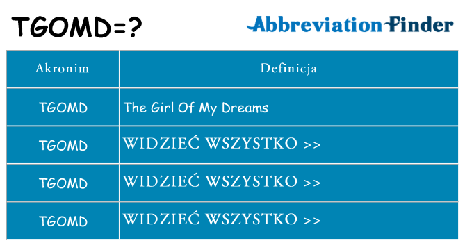 Co tgomd oznaczać