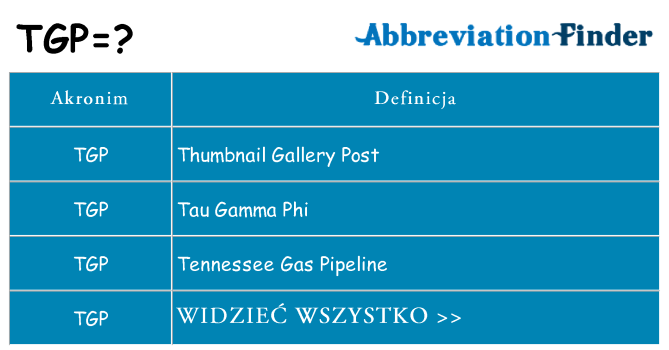 Co tgp oznaczać