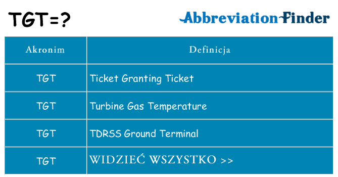 Co tgt oznaczać