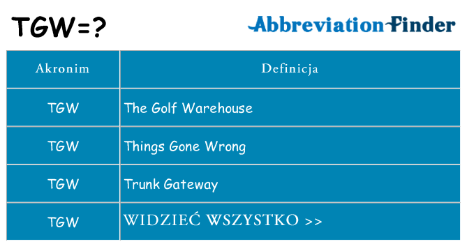 Co tgw oznaczać