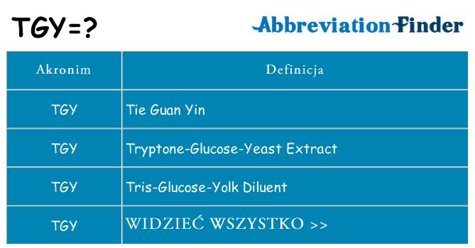 Co tgy oznaczać