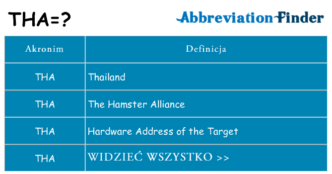 Co tha oznaczać