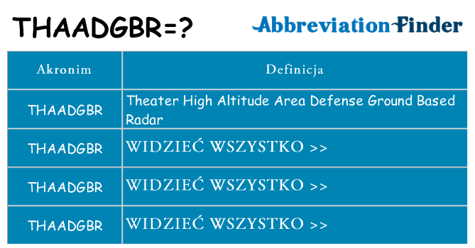 Co thaadgbr oznaczać