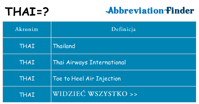 Co thai oznaczać