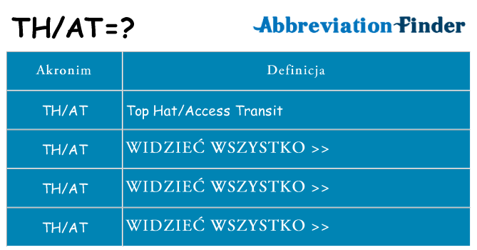 Co that oznaczać