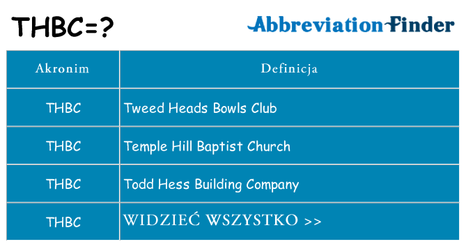 Co thbc oznaczać
