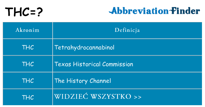 Co thc oznaczać