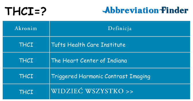Co thci oznaczać