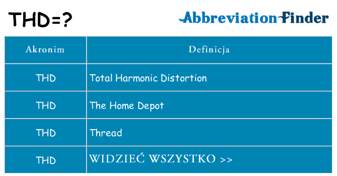Co thd oznaczać