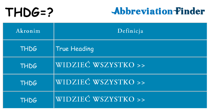 Co thdg oznaczać
