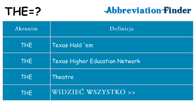 Co the oznaczać