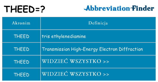 Co theed oznaczać
