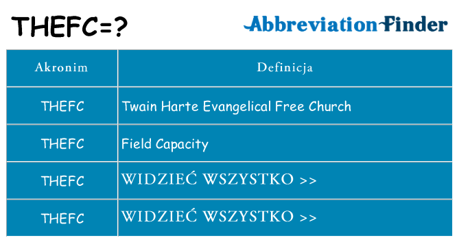 Co thefc oznaczać