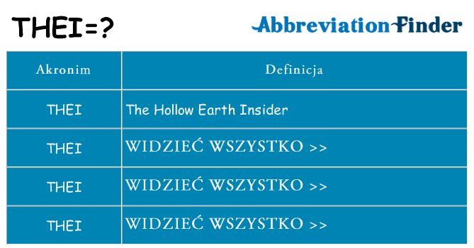 Co thei oznaczać