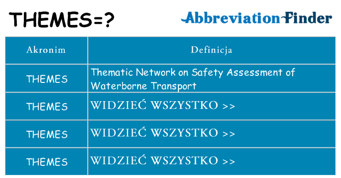 Co themes oznaczać