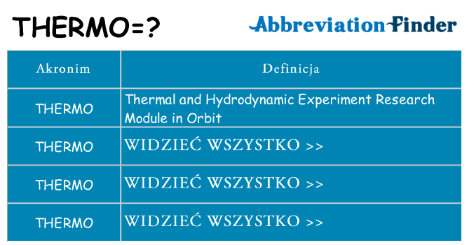 Co thermo oznaczać