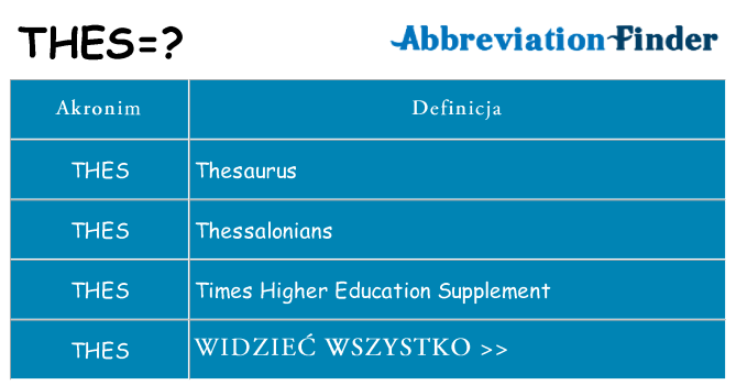 Co thes oznaczać