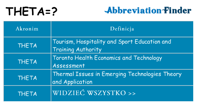 Co theta oznaczać