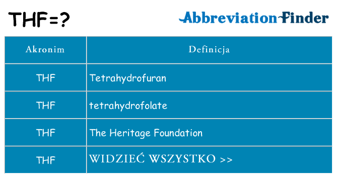 Co thf oznaczać