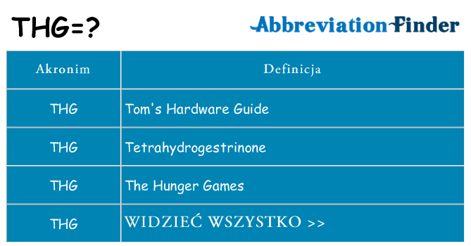 Co thg oznaczać