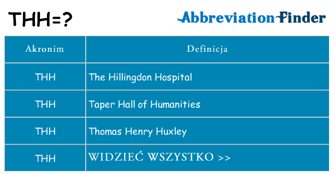 Co thh oznaczać