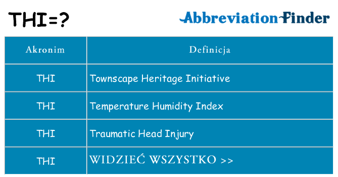 Co thi oznaczać